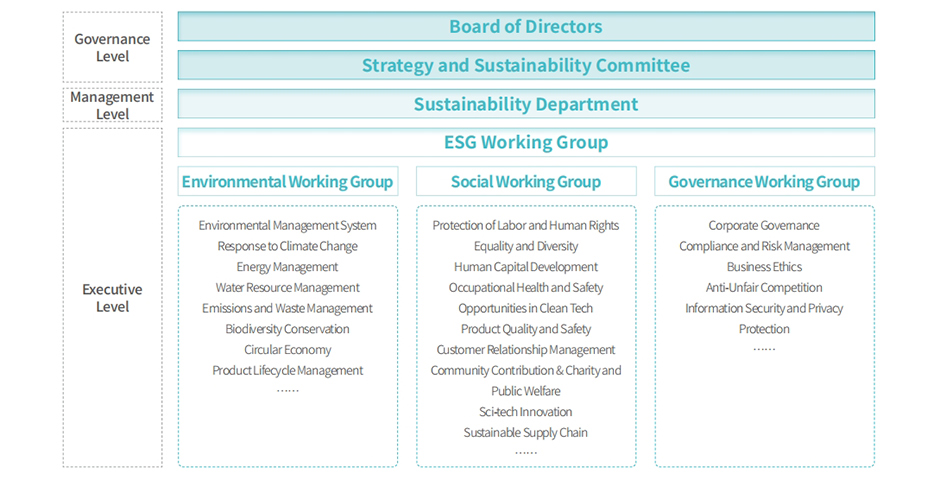 Sustainability Department Sustainability